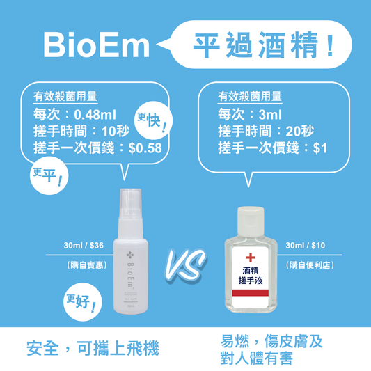 BioEm平過酒精